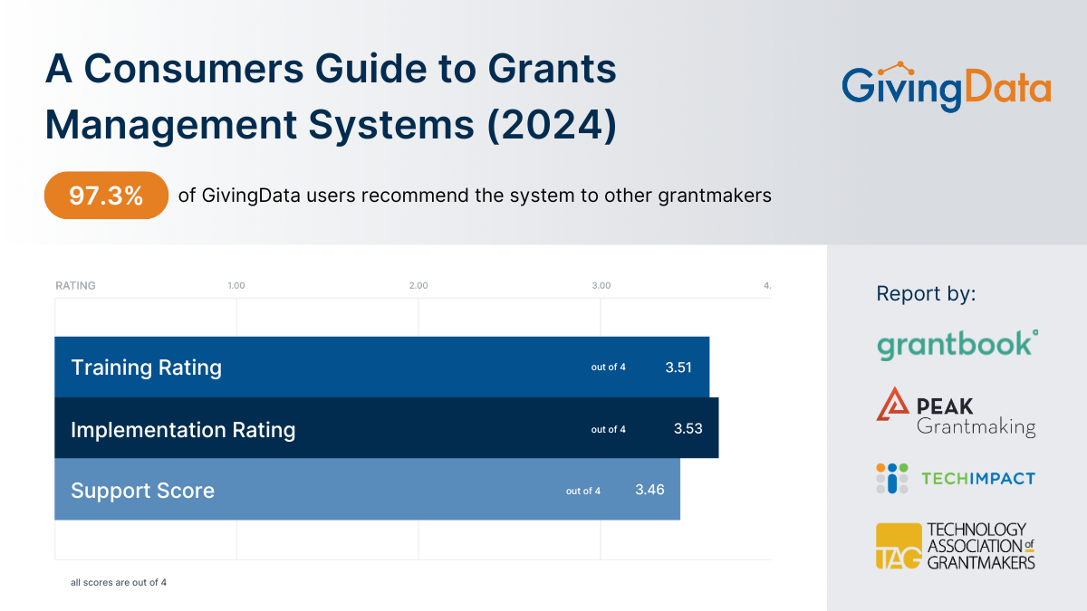 Consumers Guide to GMS 2024 GivingData Graphic